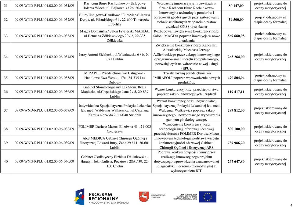 Bajkowa 3 / 26, 20-804 Biuro Usługowo-Handlowe "EuroMapa" Janusz Dyrda, ul. Piłsudskiego 61, 22-600 Tomaszów Lubelski Magda Domańska / Salon Fryzjerski MAGDA, ul.