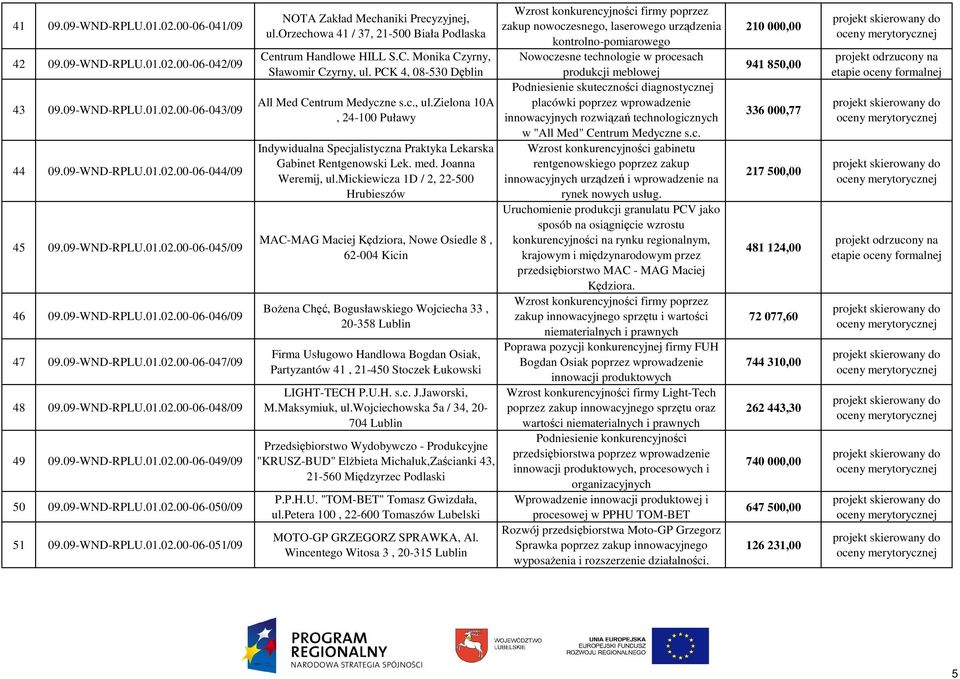 orzechowa 41 / 37, 21-500 Biała Podlaska Centrum Handlowe HILL S.C. Monika Czyrny, Sławomir Czyrny, ul.