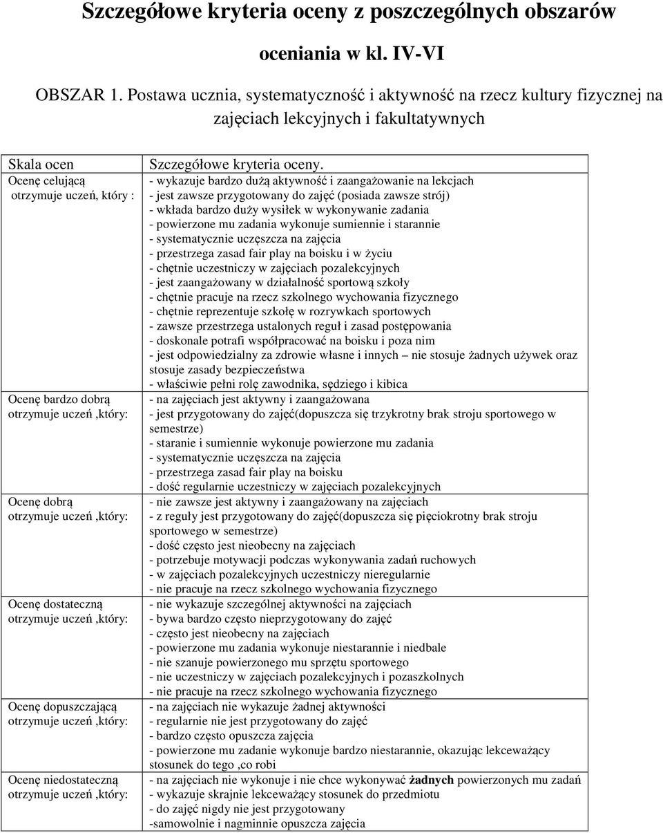 stateczną Ocenę puszczającą Ocenę niestateczną Szczegółowe kryteria oceny.