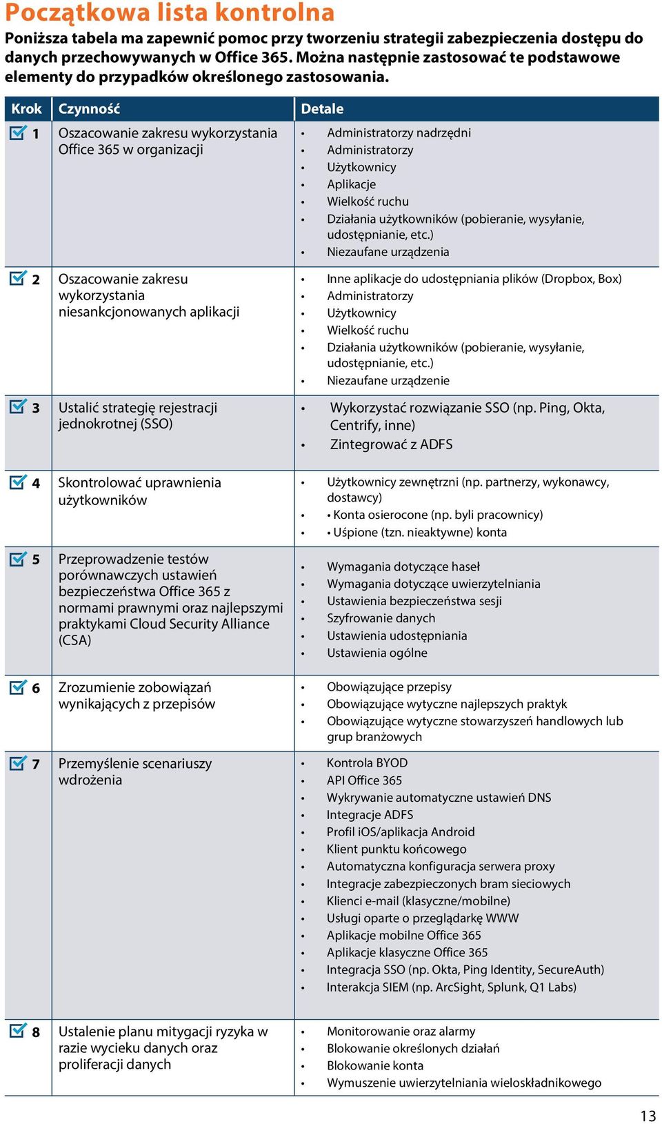 Krok Czynność Detale 1 Oszacowanie zakresu wykorzystania Office 365 w organizacji 2 Oszacowanie zakresu wykorzystania niesankcjonowanych aplikacji 3 Ustalić strategię rejestracji jednokrotnej (SSO)