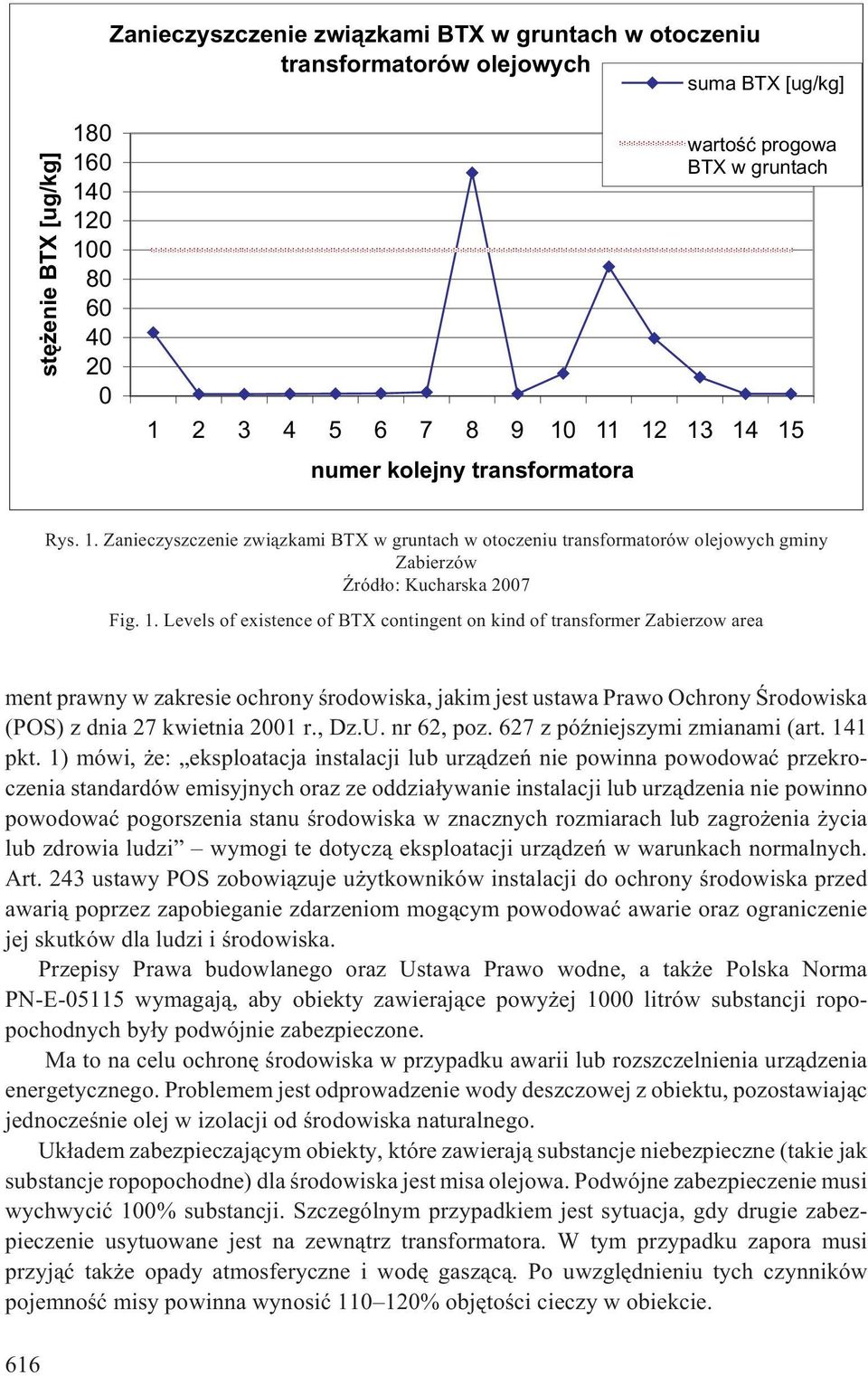 Zanieczyszczenie zwi¹zkami BTX w gruntach w otoczeniu transformatorów olejowych gminy Zabierzów ród³o: Kucharska 2007 Fig. 1.