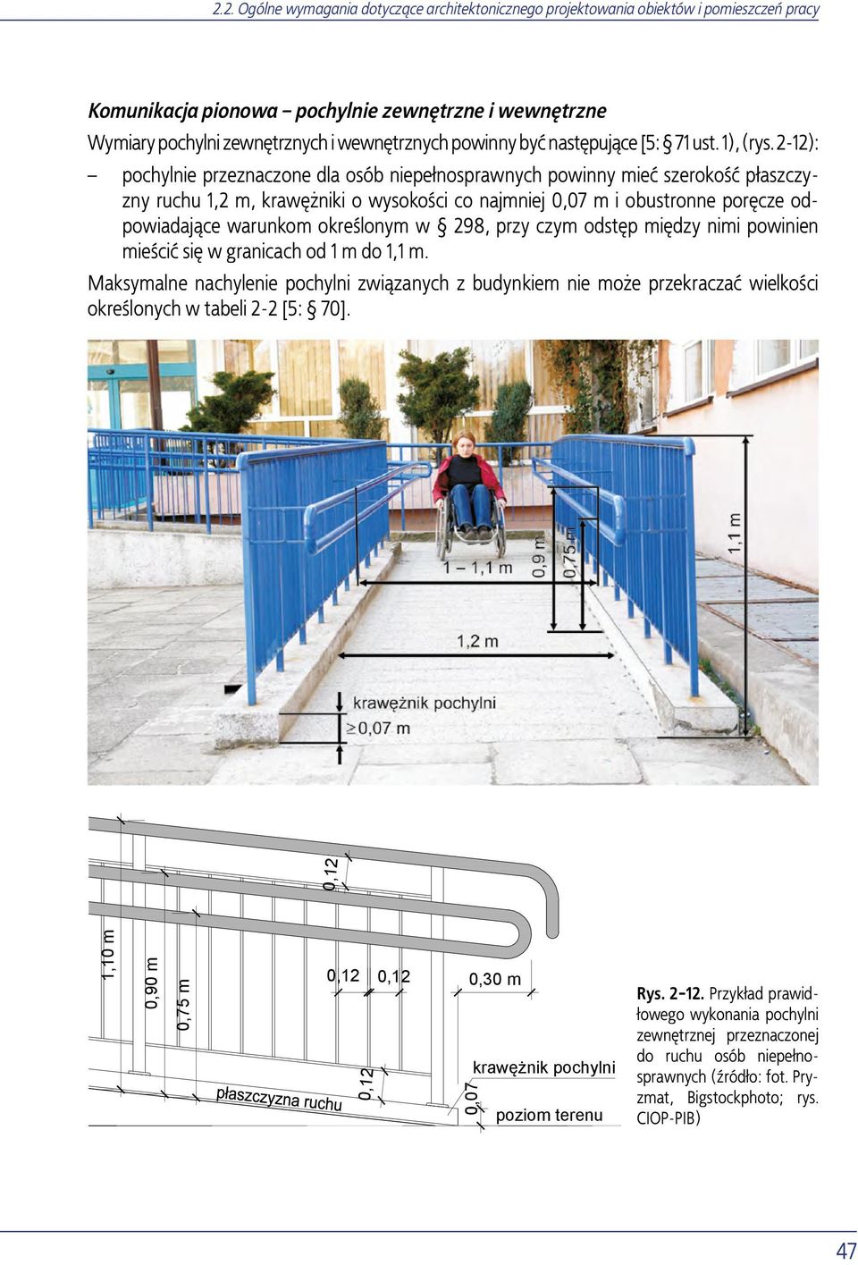 2-12): pochylnie przeznaczone dla osób niepełnosprawnych powinny mieć szerokość płaszczyzny ruchu 1,2 m, krawężniki o wysokości co najmniej 0,07 m i obustronne poręcze odpowiadające warunkom