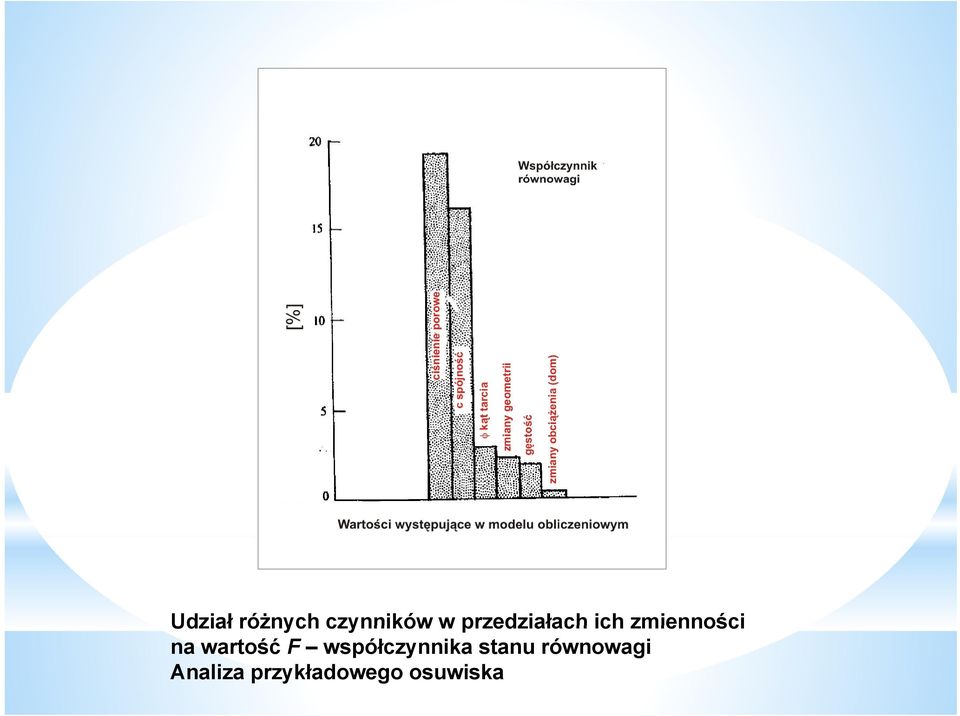 współczynnika stanu równowagi Analiza