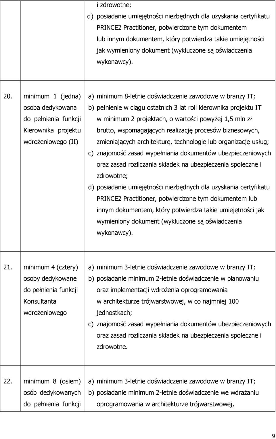 minimum 1 (jedna) Kierownika projektu wdrożeniowego (II) b) pełnienie w ciągu ostatnich 3 lat roli kierownika projektu IT w minimum 2 projektach, o wartości powyżej 1,5 mln zł brutto, wspomagających