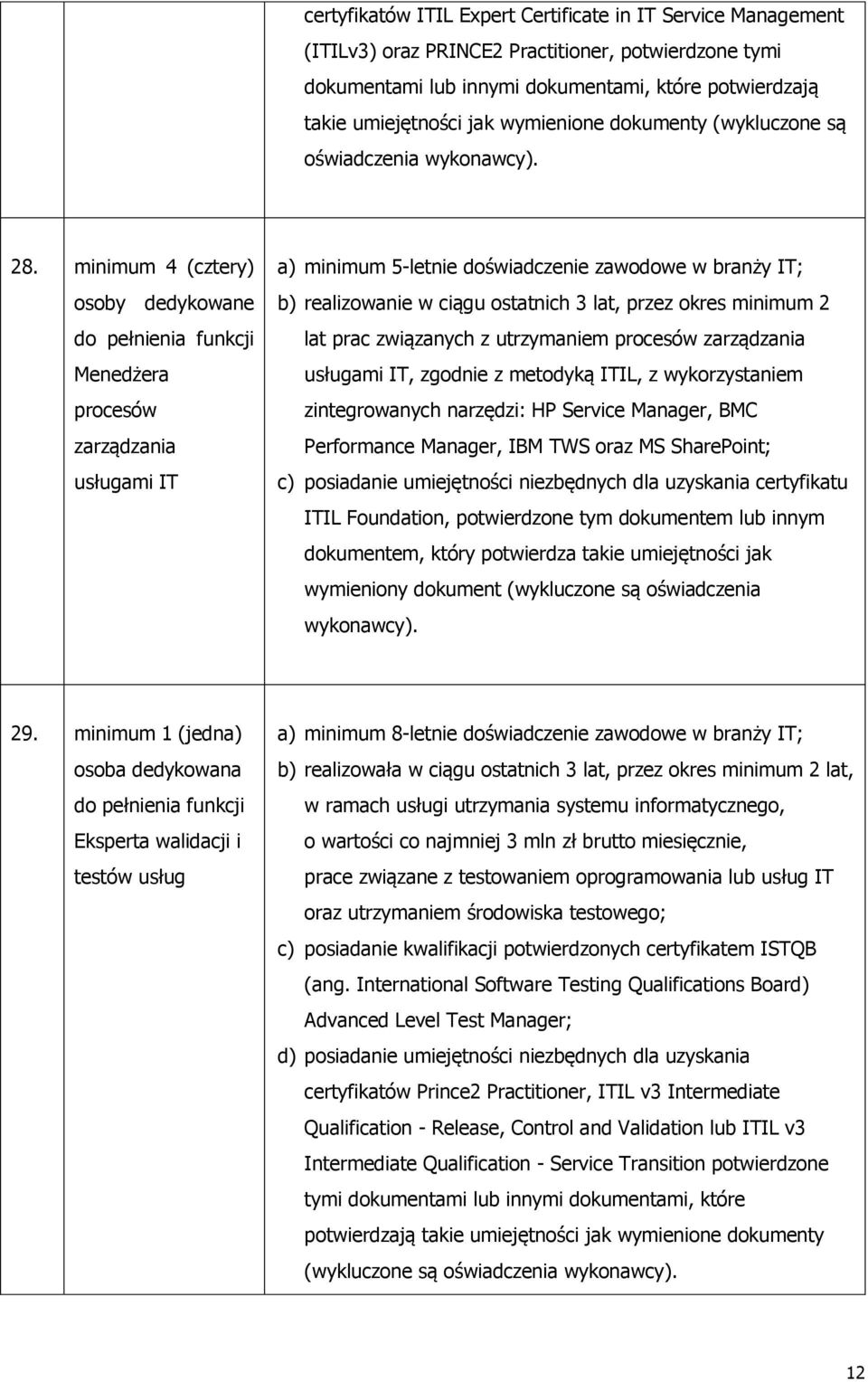 minimum 4 (cztery) osoby dedykowane Menedżera procesów zarządzania usługami IT a) minimum 5-letnie doświadczenie zawodowe w branży IT; b) realizowanie w ciągu ostatnich 3 lat, przez okres minimum 2