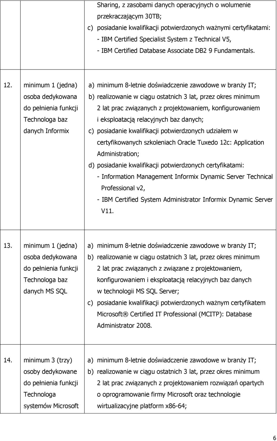 minimum 1 (jedna) Technologa baz danych Informix b) realizowanie w ciągu ostatnich 3 lat, przez okres minimum 2 lat prac związanych z projektowaniem, konfigurowaniem i eksploatacją relacyjnych baz