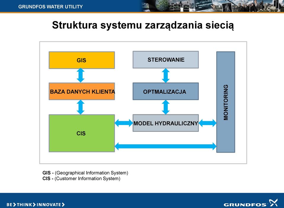 OPTMALIZACJA CIS MODEL HYDRAULICZNY GIS -