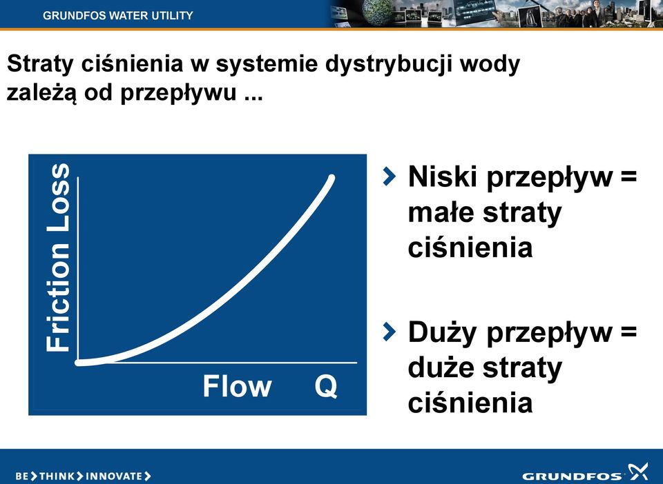 .. Friction Loss Flow Q Niski przepływ =