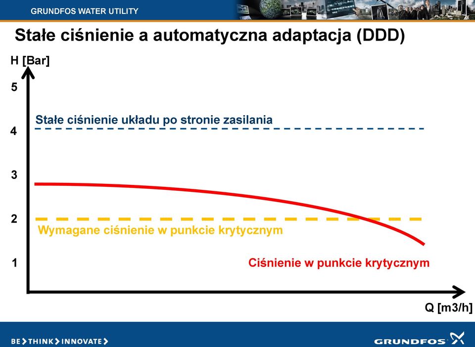 zasilania 3 2 1 Wymagane ciśnienie w punkcie