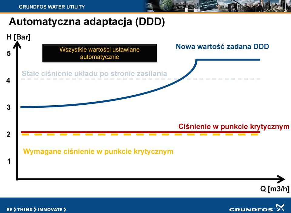 ciśnienie układu po stronie zasilania 3 2 Ciśnienie w