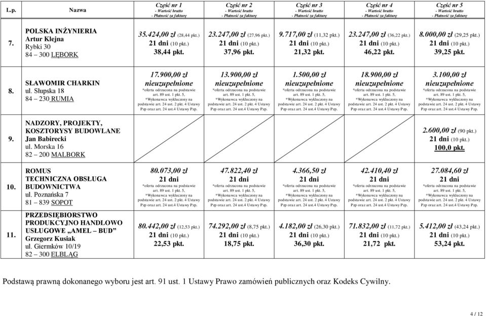 900,00 zł nieuzupełnione 1.500,00 zł nieuzupełnione 18.900,00 zł nieuzupełnione 3.100,00 zł nieuzupełnione 9. NADZORY, PROJEKTY, KOSZTORYSY BUDOWLANE Jan Babirecki ul. Morska 16 82 200 MALBORK 2.