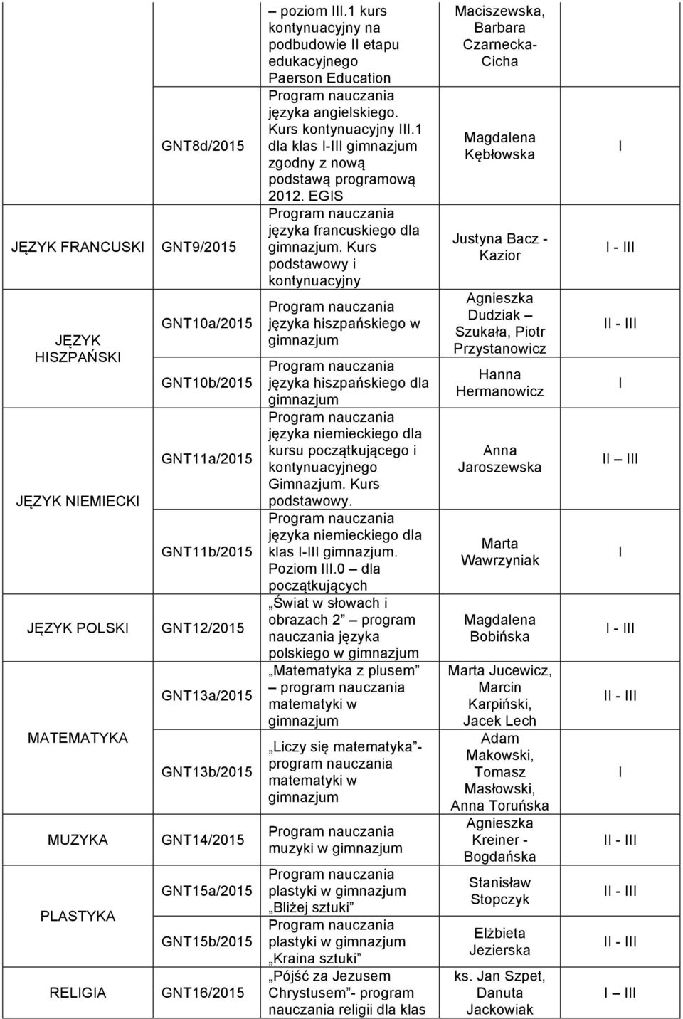 1 dla klas - zgodny z nową podstawą programową 2012. EGS języka francuskiego dla.