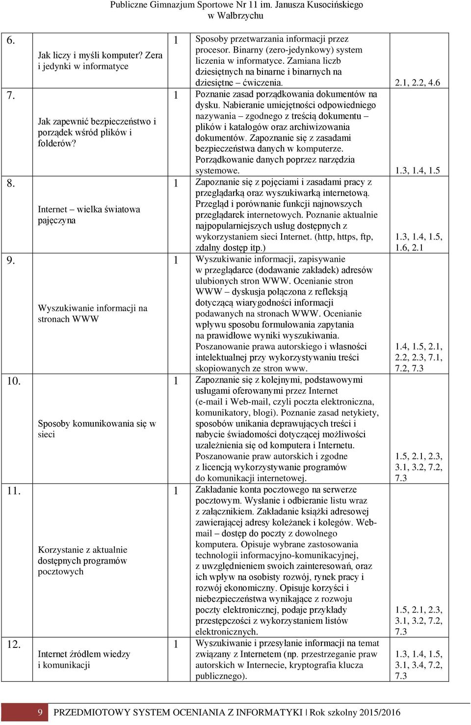 Internet wielka światowa pajęcyna Wysukiwanie informacji na stronach WWW Sposoby komunikowania się w sieci Korystanie aktualnie dostępnych programów poctowych Internet źródłem wiedy i komunikacji 1