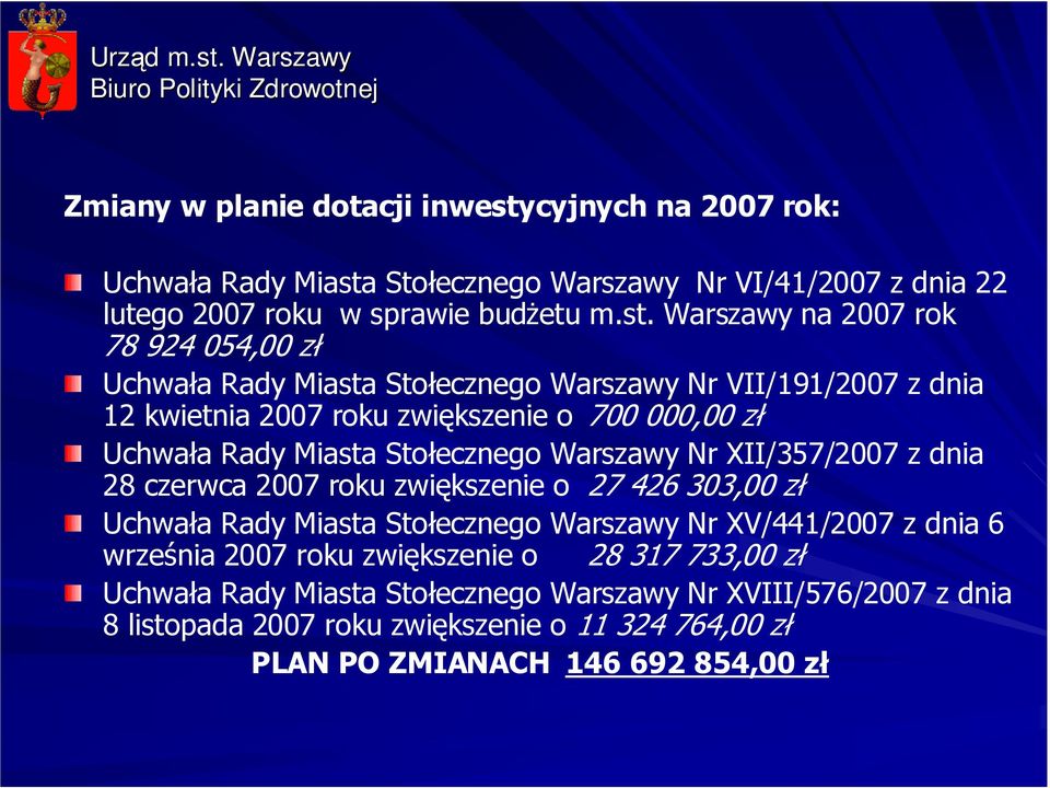 Stołecznego Warszawy Nr VI/41/2007 z dnia 22 lutego 2007 roku w sprawie budŝetu m.st.