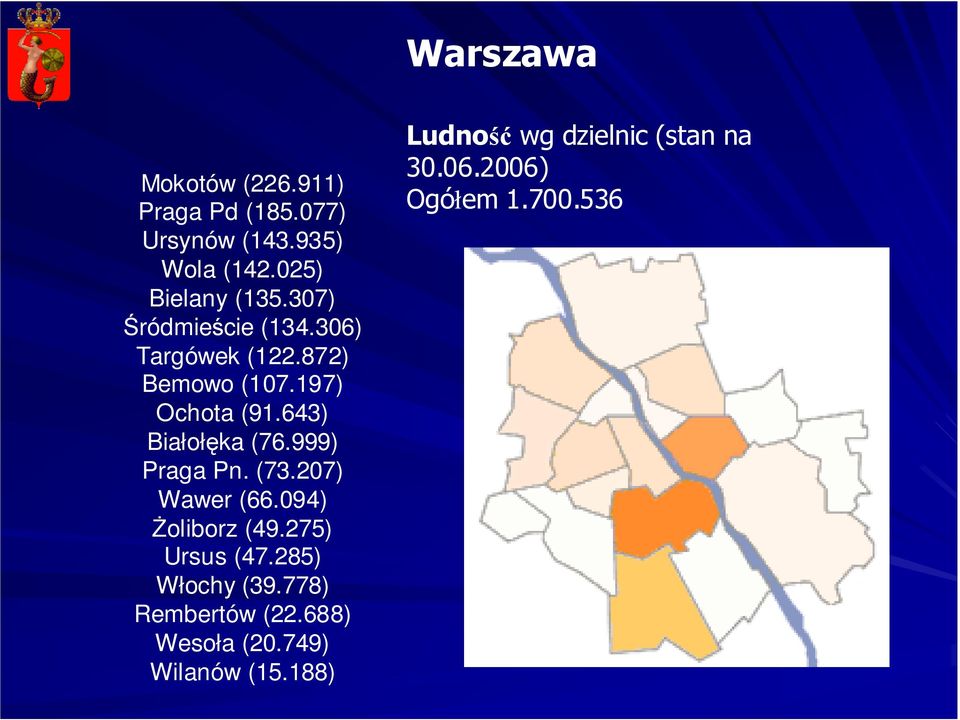 999) Praga Pn. (73.207) Wawer (66.094) śoliborz (49.275) Ursus (47.285) Włochy (39.