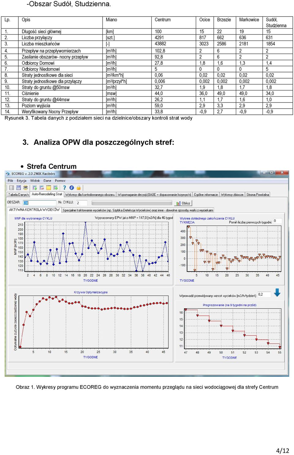 Odbiorcy Domowi [m 3 /h] 27,8 1,8 1,6 1,3 1,4 7. Odbiorcy Niedomowi [m 3 /h] 5 0 0 0 5 8. Straty jednostkowe dla sieci [m 3 /km*h] 0,06 0,02 0,02 0,02 0,02 9.