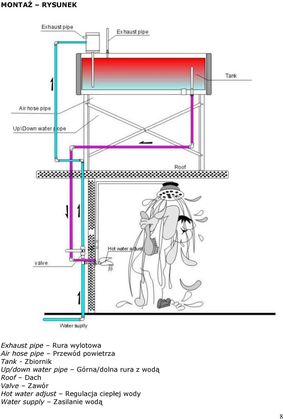 Górna/dolna rura z wodą Roof Dach Valve Zawór Hot water