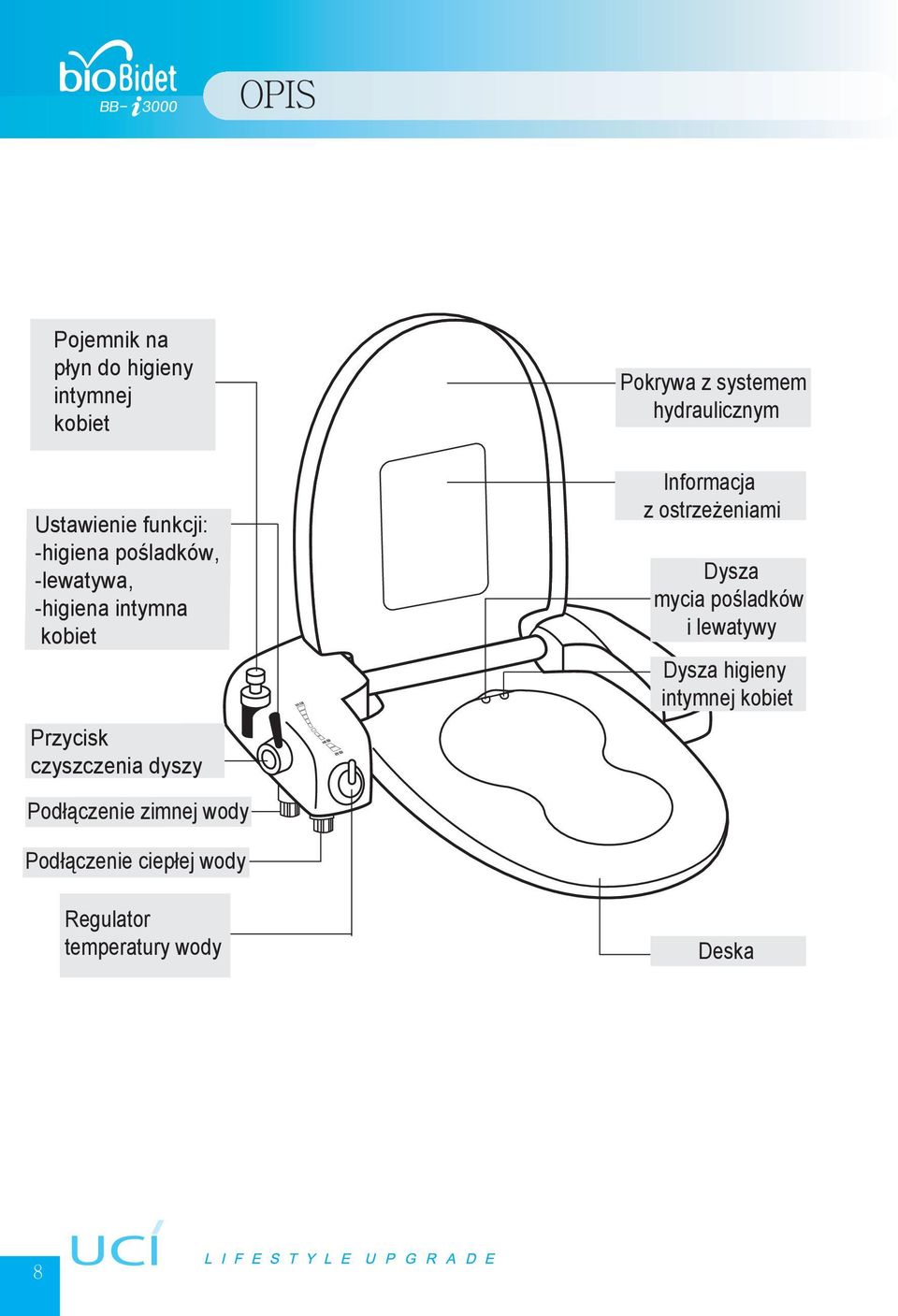 hydraulicznym Informacja z ostrzeżeniami Dysza mycia pośladków i lewatywy Dysza higieny