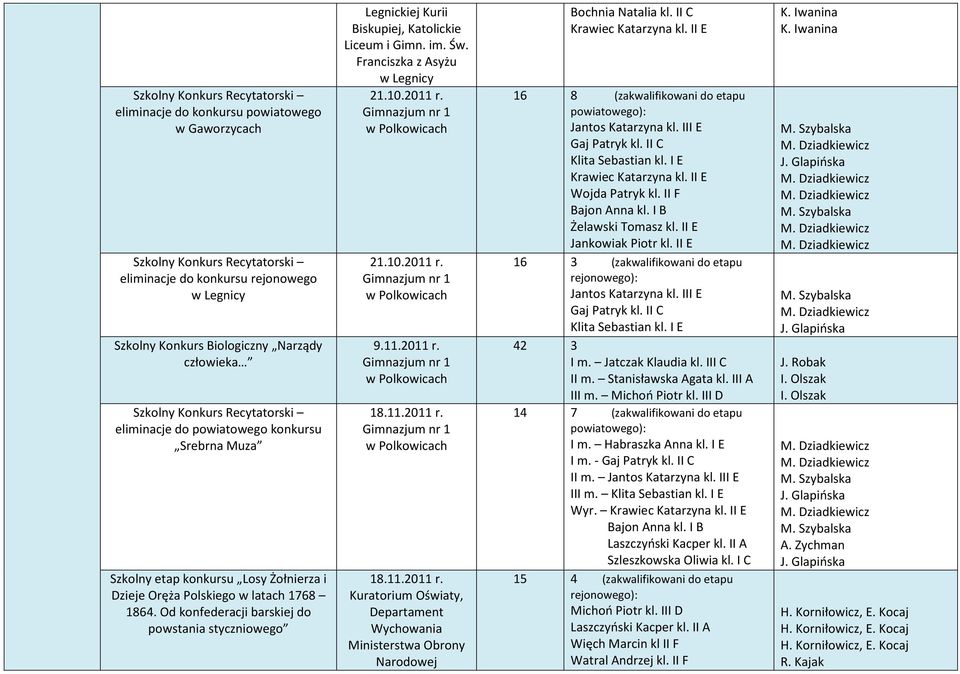 Od konfederacji barskiej do powstania styczniowego Legnickiej Kurii Biskupiej, Katolickie Liceum i Gimn. im. Św. Franciszka z Asyżu w Legnicy 21.10.2011 r.