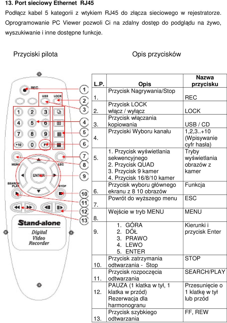 Nazwa Opis przycisku Przycisk Nagrywania/Stop REC Przycisk LOCK włącz / wyłącz LOCK Przycisk włączania kopiowania USB / CD Przyciski Wyboru kanału 1,2,3..+10 (Wpisywanie cyfr hasła) 1.