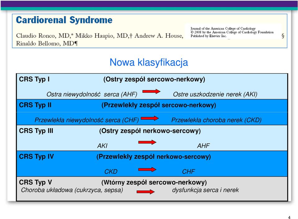 choroba nerek (CKD) CRS Typ III (Ostry zespół nerkowo-sercowy) CRS Typ IV AKI AHF (Przewlekły zespół