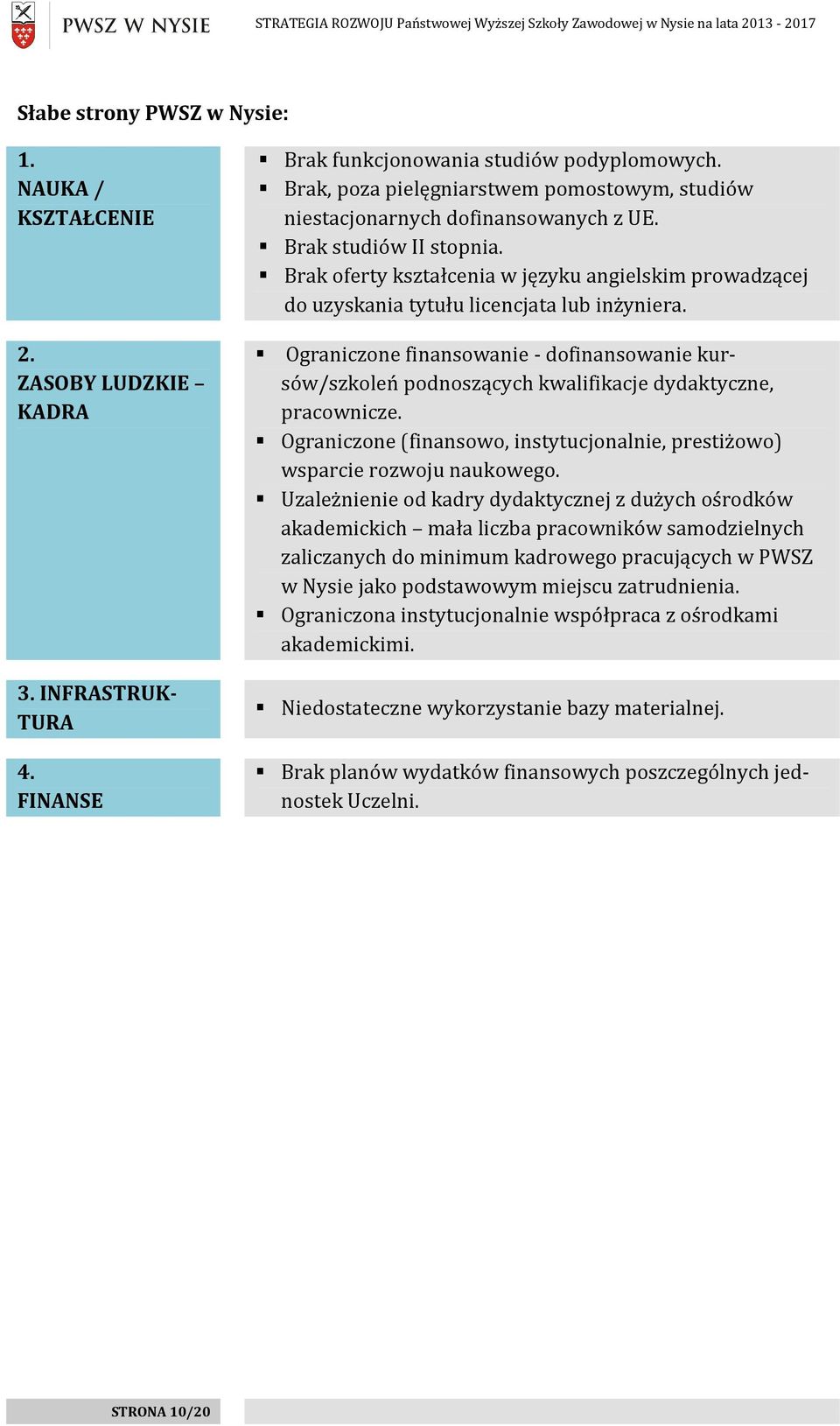 Brak oferty kształcenia w języku angielskim prowadzącej do uzyskania tytułu licencjata lub inżyniera.