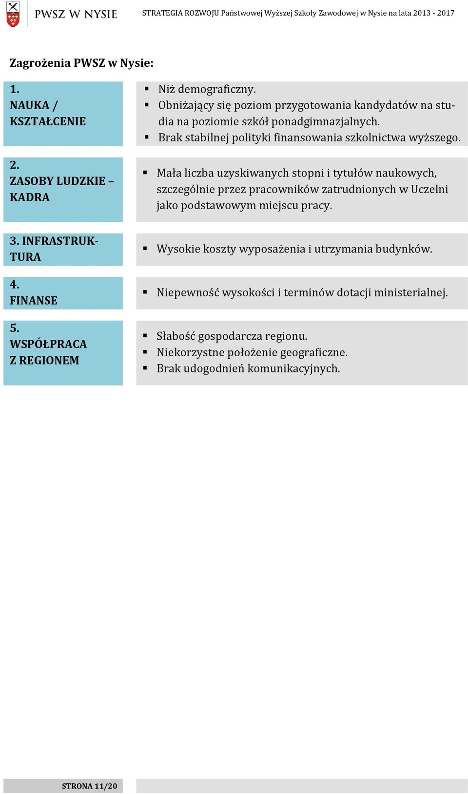 Mała liczba uzyskiwanych stopni i tytułów naukowych, szczególnie przez pracowników zatrudnionych w Uczelni jako podstawowym miejscu pracy. 3. INFRASTRUK- TURA 4.