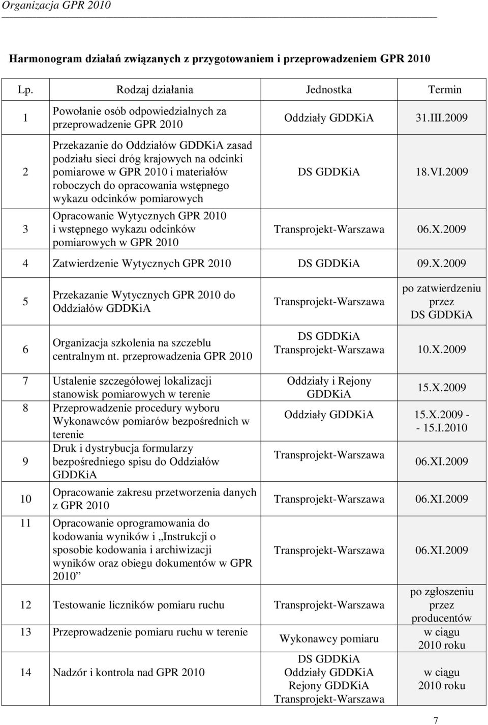 i materiałów roboczych do opracowania wstępnego wykazu odcinków pomiarowych Opracowanie Wytycznych GPR 2010 i wstępnego wykazu odcinków pomiarowych w GPR 2010 Oddziały GDDKiA DS GDDKiA 31.III.2009 18.