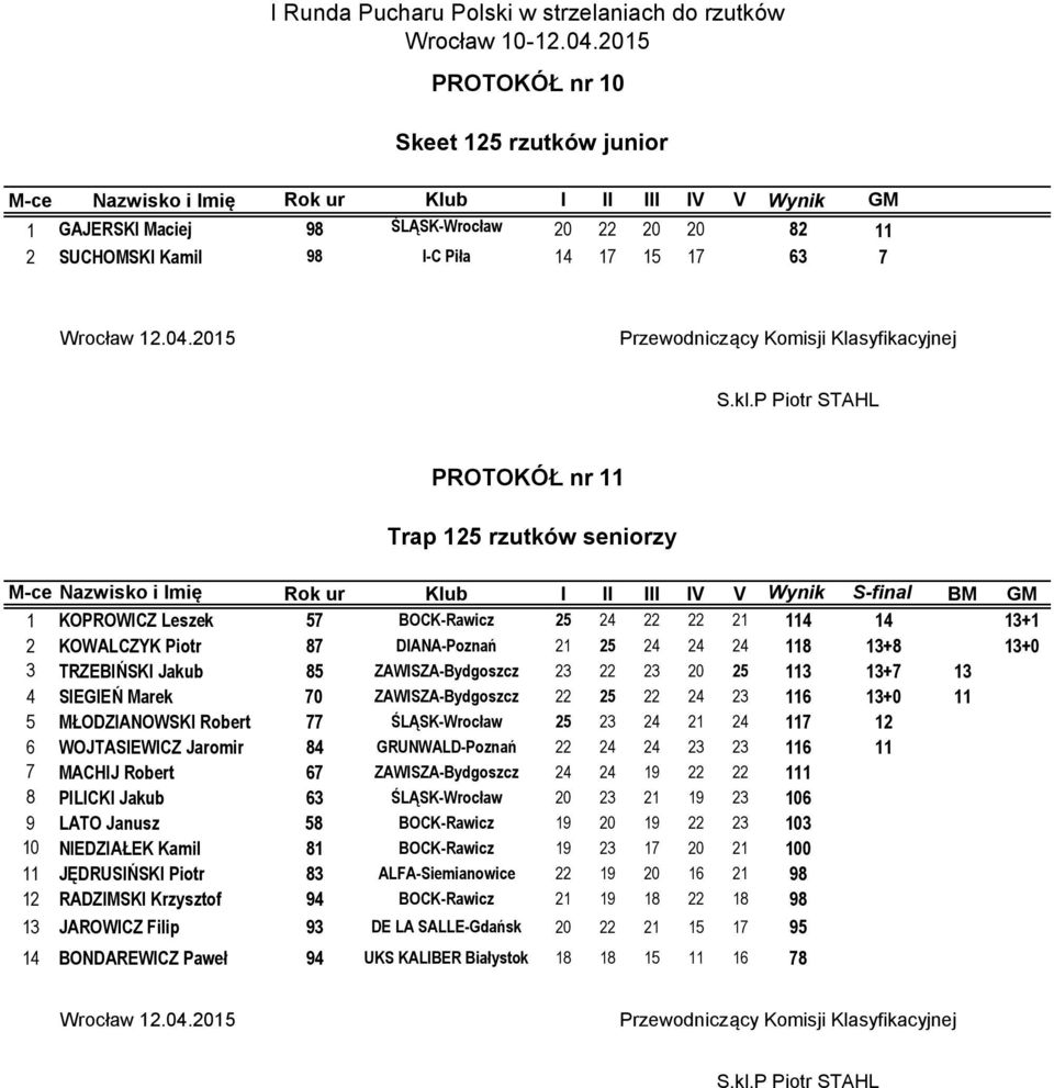 ZAWISZA-Bydgoszcz 23 22 23 20 25 113 13+7 13 4 SIEGIEŃ Marek 70 ZAWISZA-Bydgoszcz 22 25 22 24 23 116 13+0 11 5 MŁODZIANOWSKI Robert 77 ŚLĄSK-Wrocław 25 23 24 21 24 117 12 6 WOJTASIEWICZ Jaromir 84