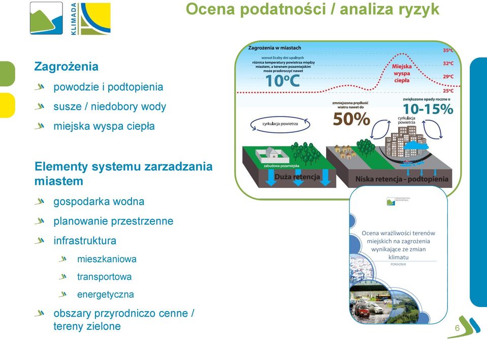 zarzadzania miastem gospodarka wodna planowanie przestrzenne