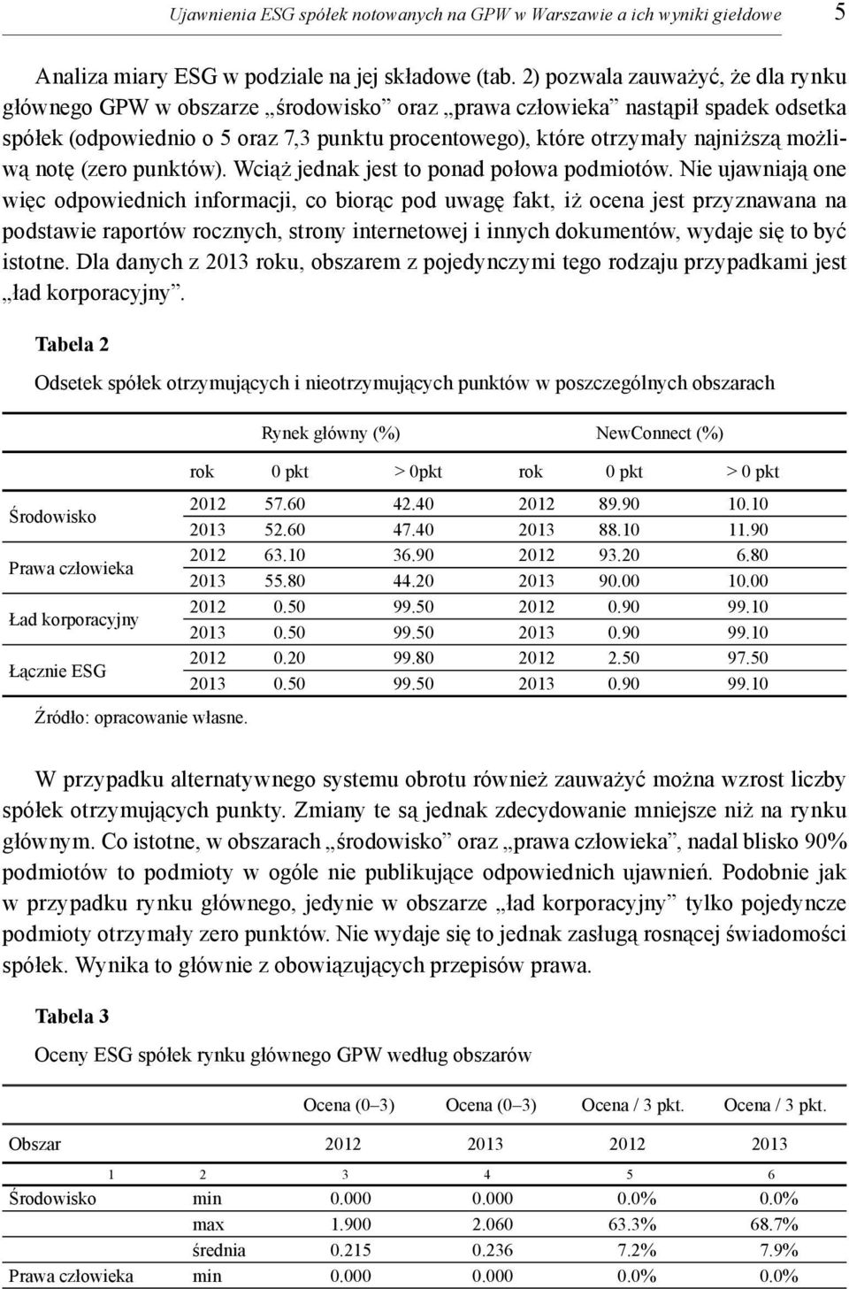 możliwą notę (zero punktów). Wciąż jednak jest to ponad połowa podmiotów.