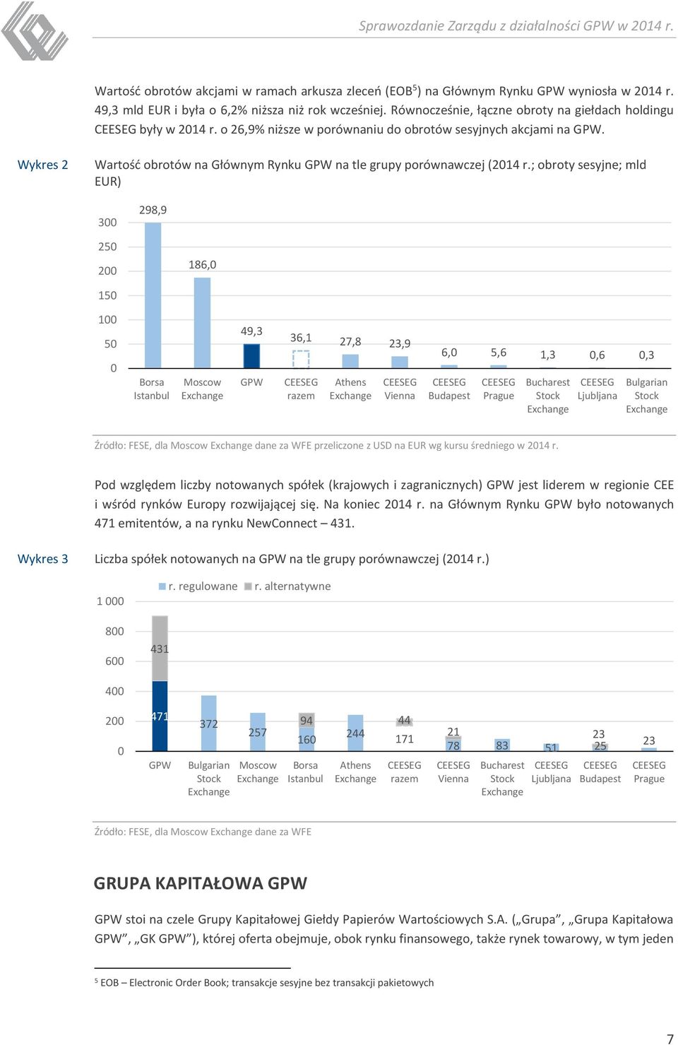 Wykres 2 Wartość obrotów na Głównym Rynku GPW na tle grupy porównawczej (2014 r.