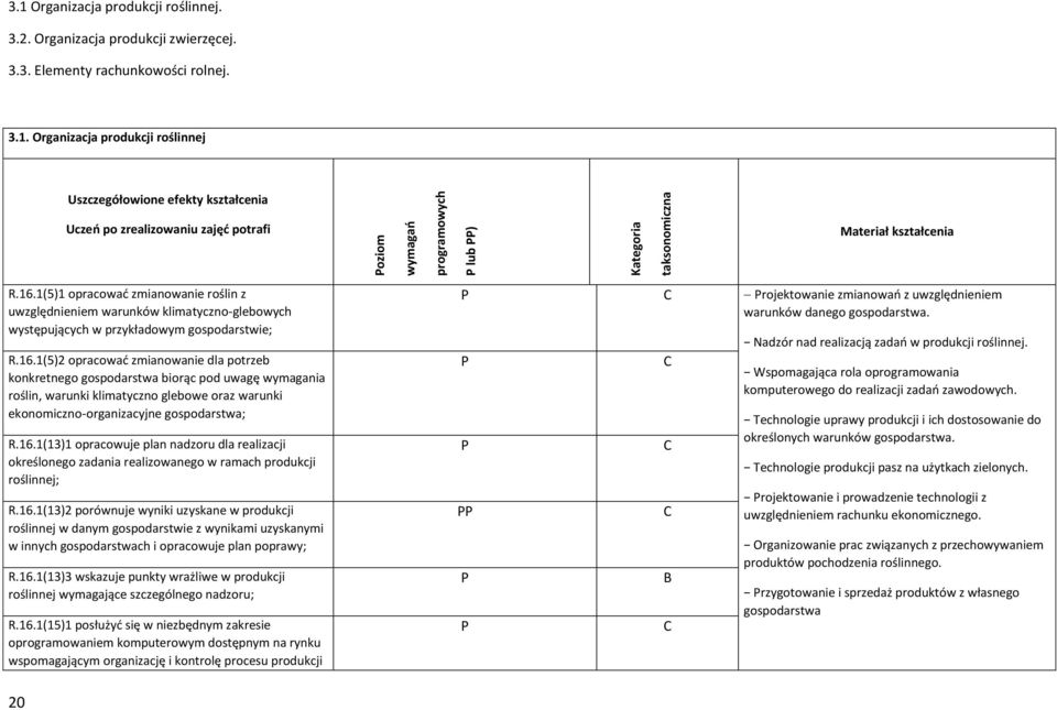 16.1(13)1 opracowuje plan nadzoru dla realizacji określonego zadania realizowanego w ramach produkcji roślinnej; R.16.1(13)2 porównuje wyniki uzyskane w produkcji roślinnej w danym gospodarstwie z wynikami uzyskanymi w innych gospodarstwach i opracowuje plan poprawy; R.