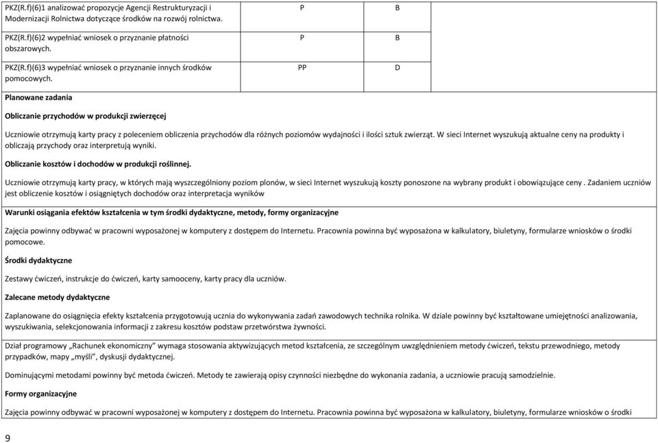 W sieci Internet wyszukują aktualne ceny na produkty i obliczają przychody oraz interpretują wyniki. Obliczanie kosztów i dochodów w produkcji roślinnej.