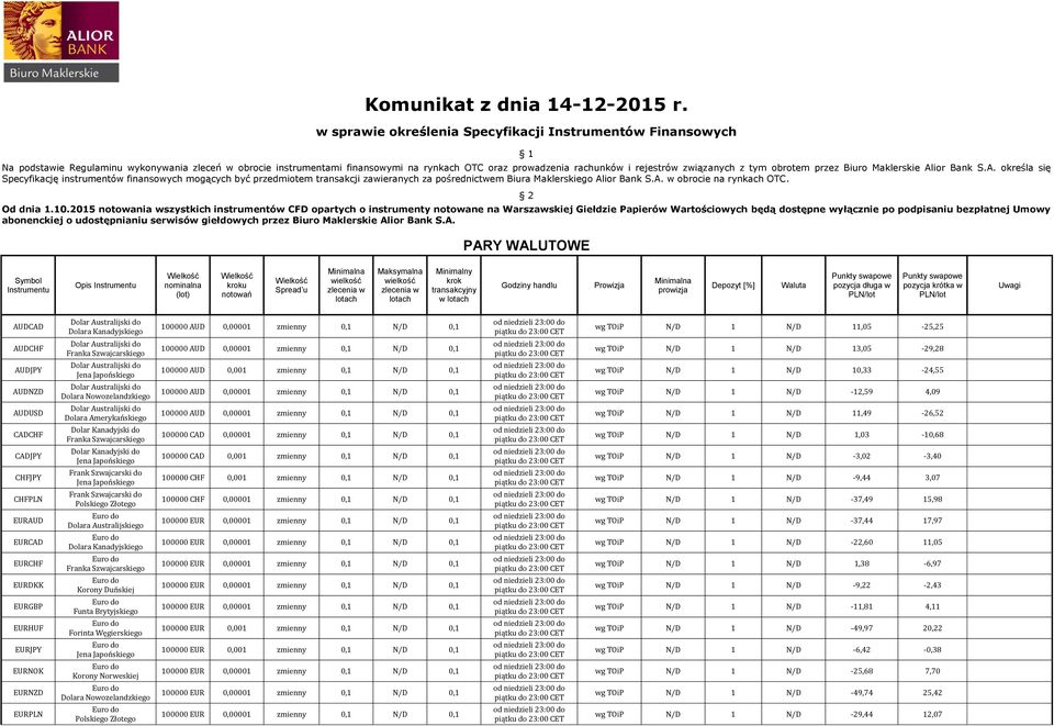 związanych z tym obrotem przez Biuro Maklerskie Alior Bank S.A. określa się Specyfikację instrumentów finansowych mogących być przedmiotem transakcji zawieranych za pośrednictwem Biura Maklerskiego Alior Bank S.