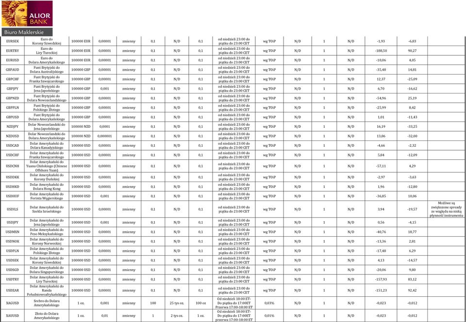 Offshore Yuan) Korony Duńskiej Dolara Hong Kong Forinta Węgierskiego Szekla Izraelskiego Peso Meksykańskiego Korony Norweskiej Polskiego Złotego Korony Szwedzkiej Dolara Singapurskiego Liry Tureckiej