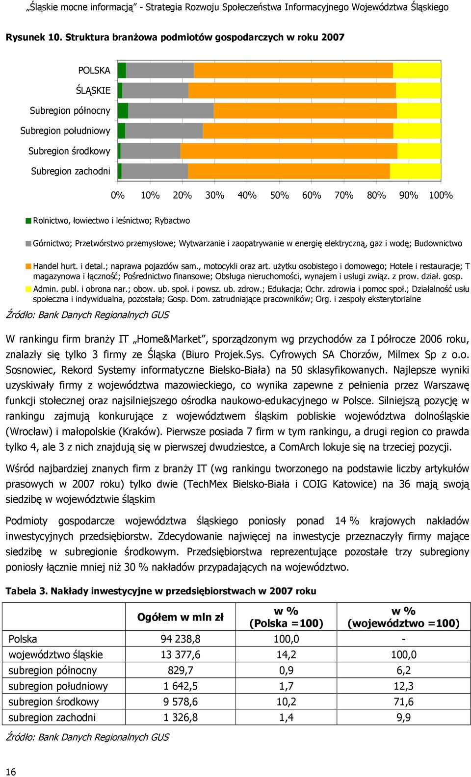 Rolnictwo, łowiectwo i leśnictwo; Rybactwo Górnictwo; Przetwórstwo przemysłowe; Wytwarzanie i zaopatrywanie w energię elektryczną, gaz i wodę; Budownictwo Handel hurt. i detal.; naprawa pojazdów sam.