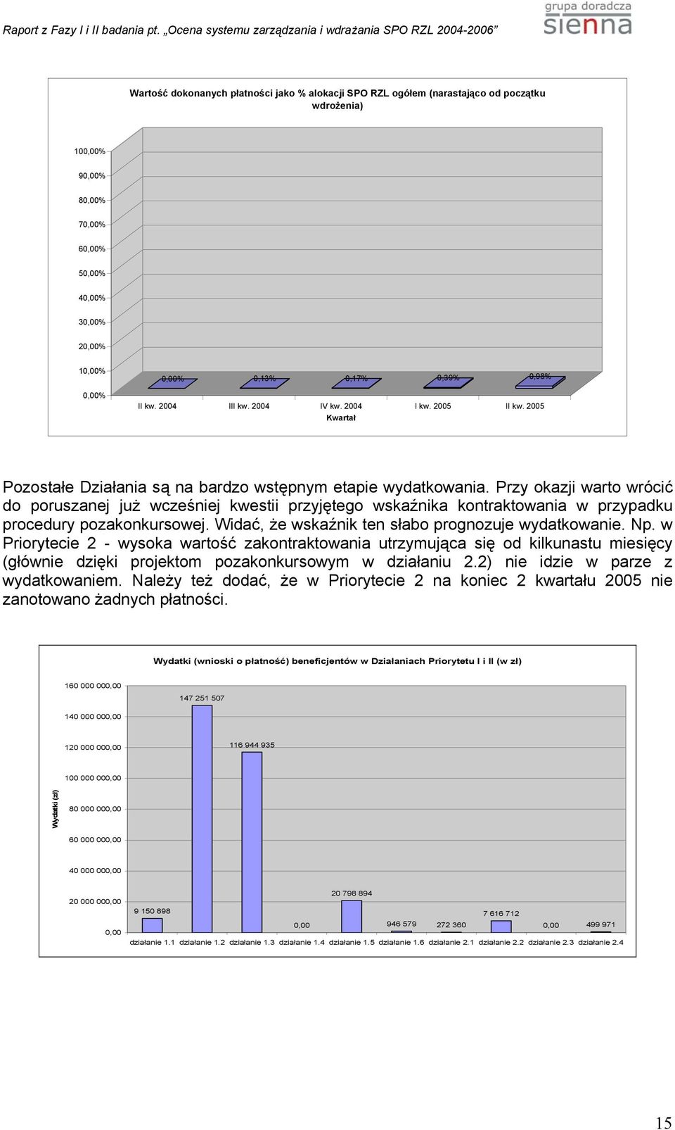 Przy okazji warto wrócić do poruszanej już wcześniej kwestii przyjętego wskaźnika kontraktowania w przypadku procedury pozakonkursowej. Widać, że wskaźnik ten słabo prognozuje wydatkowanie. Np.