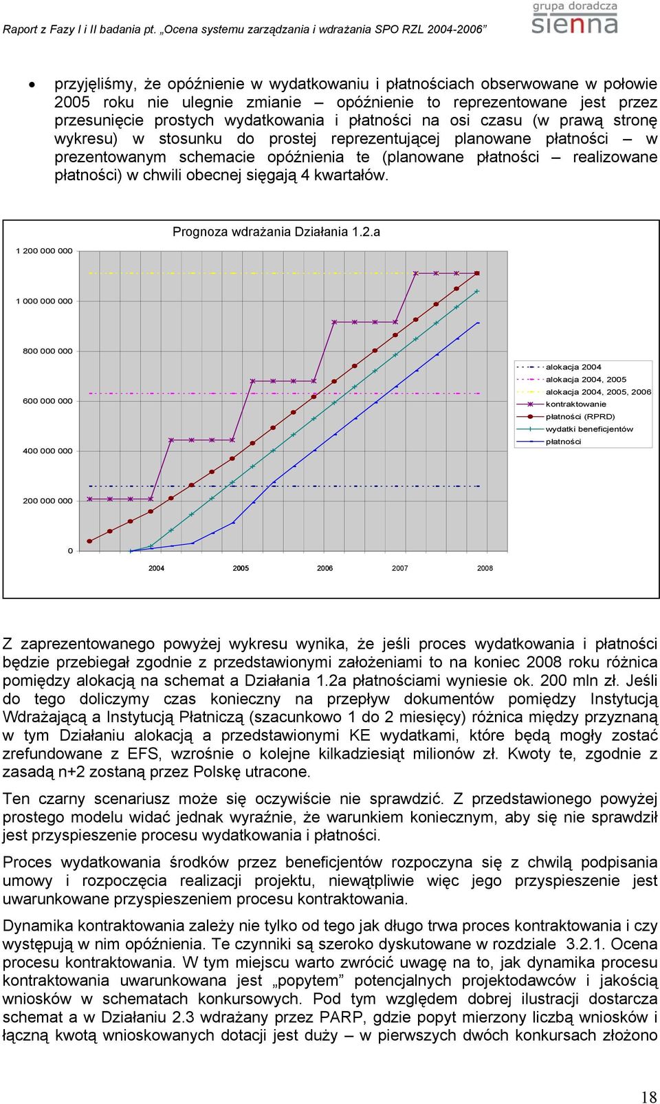 sięgają 4 kwartałów. 1 20