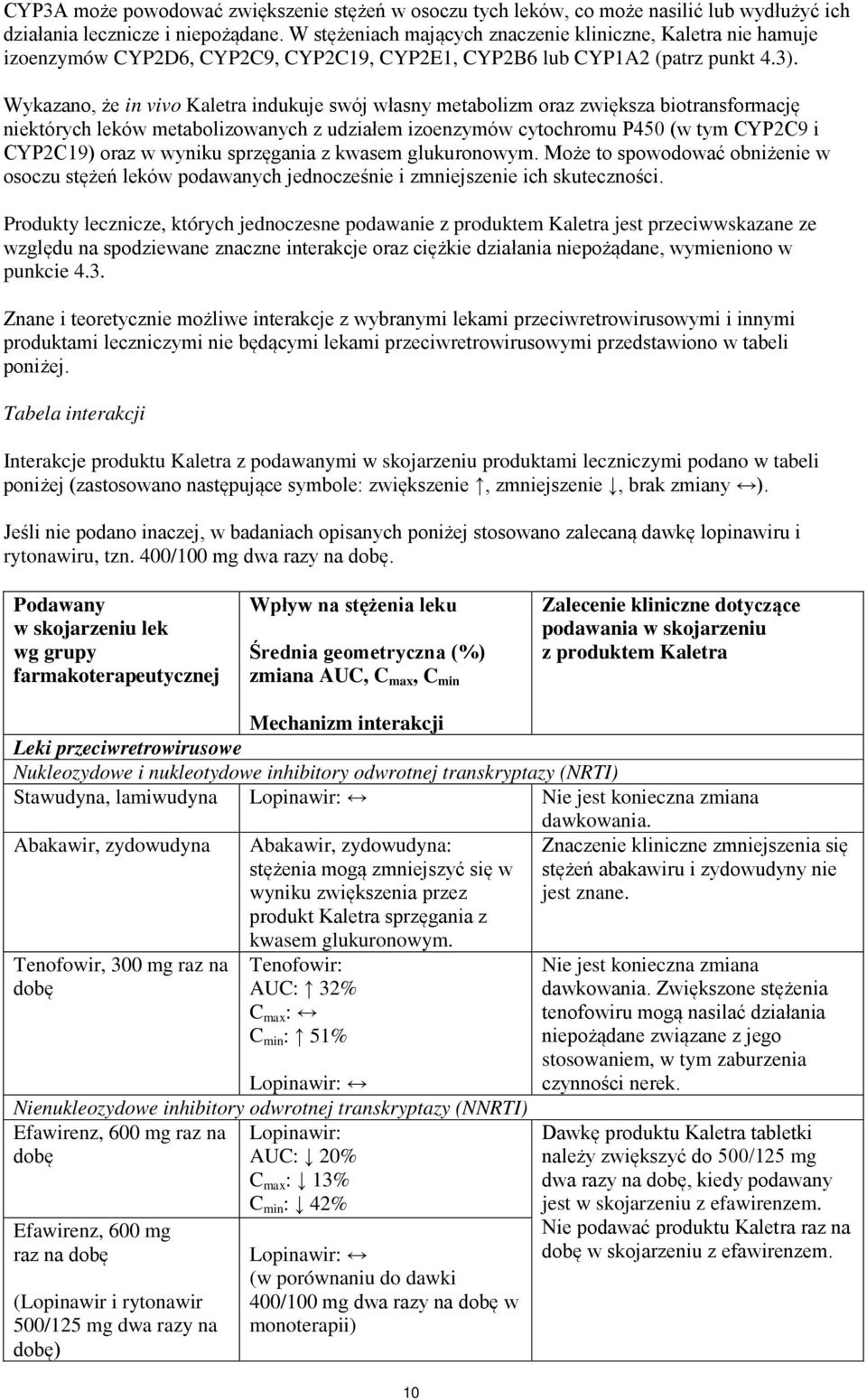 Wykazano, że in vivo Kaletra indukuje swój własny metabolizm oraz zwiększa biotransformację niektórych leków metabolizowanych z udziałem izoenzymów cytochromu P450 (w tym CYP2C9 i CYP2C19) oraz w