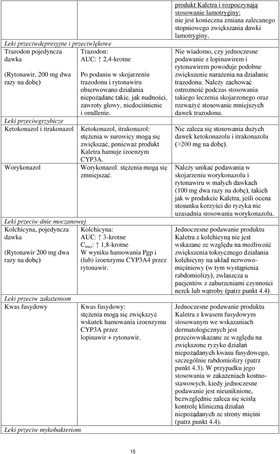 rytonawiru obserwowano działania niepożądane takie, jak nudności, zawroty głowy, niedociśnienie i omdlenie.