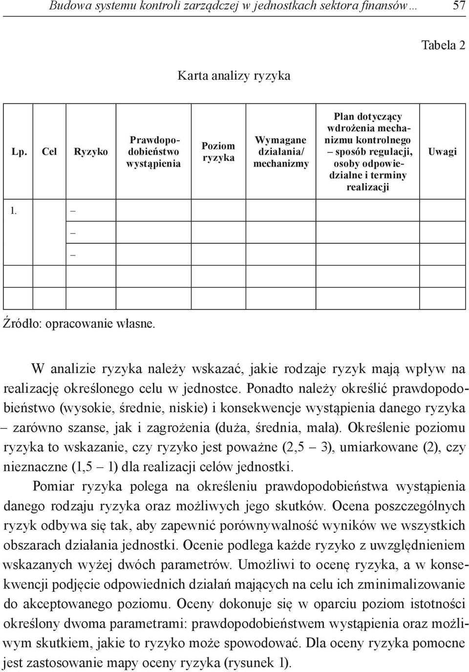 Uwagi 1. Źródło: opracowanie własne. W analizie ryzyka należy wskazać, jakie rodzaje ryzyk mają wpływ na realizację określonego celu w jednostce.