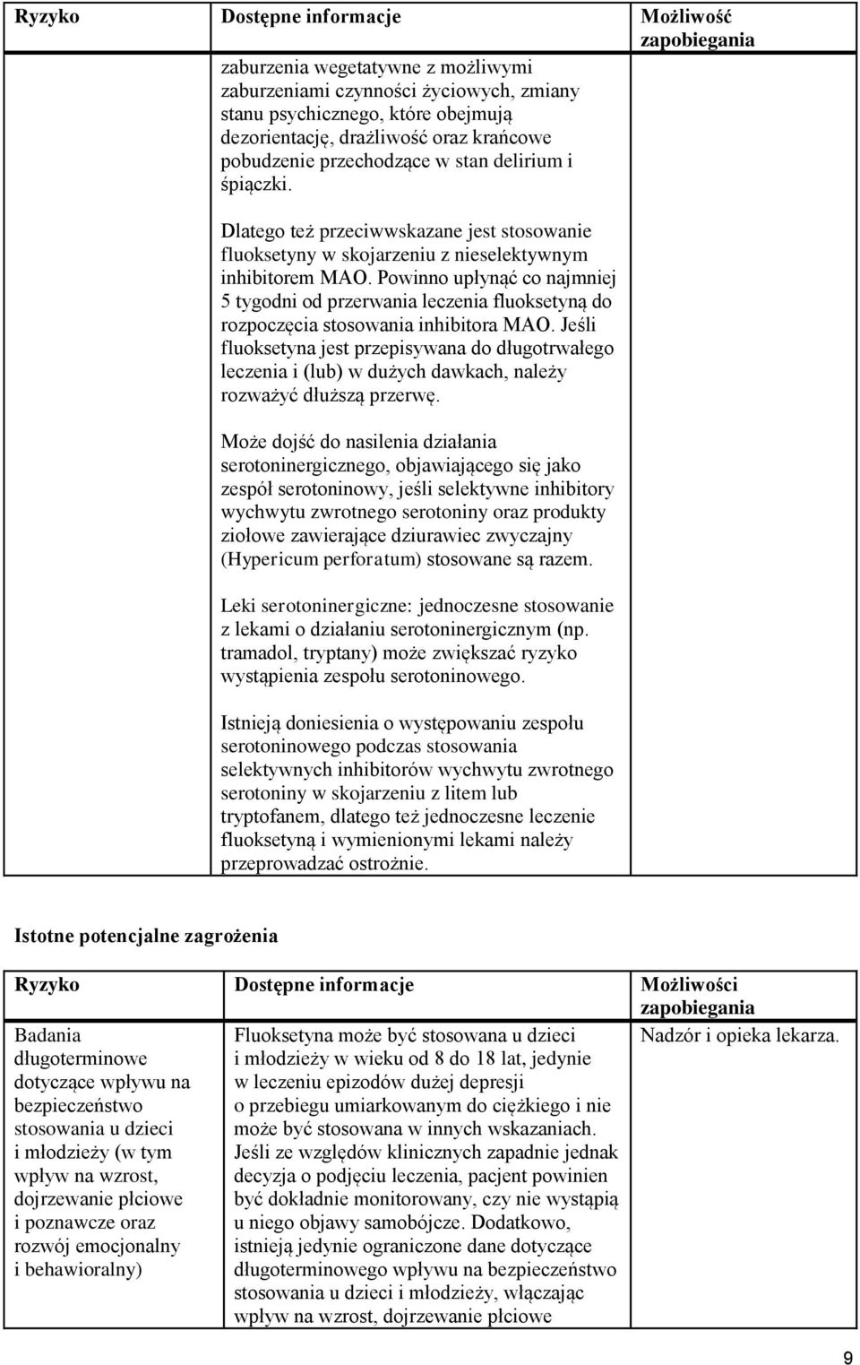 Powinno upłynąć co najmniej 5 tygodni od przerwania leczenia fluoksetyną do rozpoczęcia stosowania inhibitora MAO.