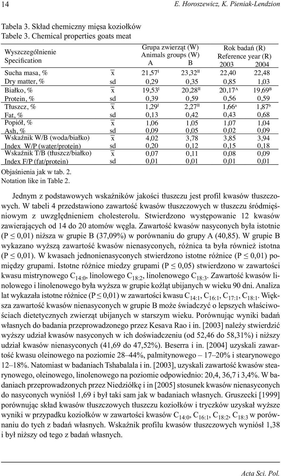 Wskaźnik T/B (tłuszcz/białko) Index F/P (fat/protein) Objaśnienia jak w tab. 2. Notation like in Table 2.