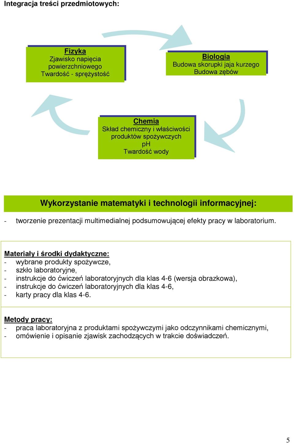 Materiały i środki dydaktyczne: - wybrane produkty spożywcze, - szkło laboratoryjne, - instrukcje do ćwiczeń laboratoryjnych dla klas 4-6 (wersja obrazkowa), - instrukcje do ćwiczeń