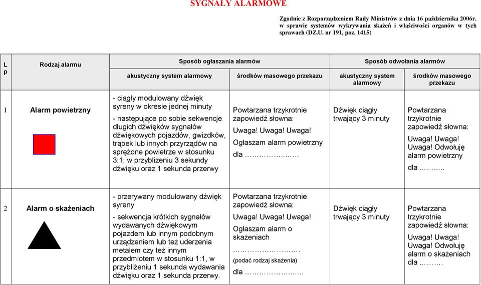 modulowany dźwięk syreny w okresie jednej minuty - następujące po sobie sekwencje długich dźwięków sygnałów dźwiękowych pojazdów, gwizdków, trąbek lub innych przyrządów na sprężone powietrze w