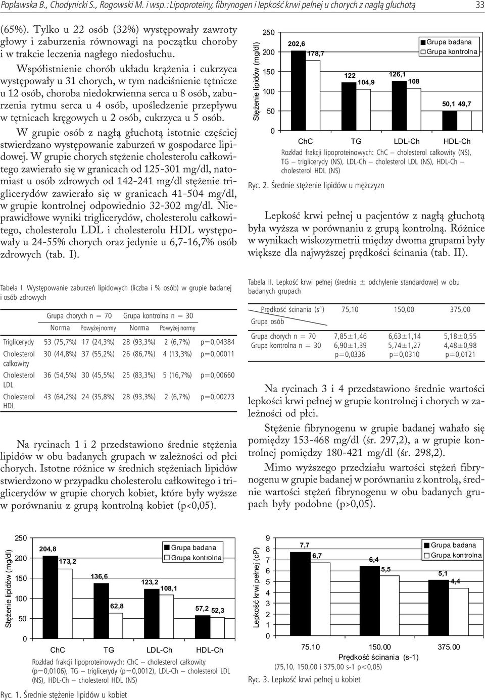 Wspó³istnienie chorób uk³adu kr¹ enia i cukrzyca wystêpowa³y u 31 chorych, w tym nadciœnienie têtnicze u 12 osób, choroba niedokrwienna serca u 8 osób, zaburzenia rytmu serca u 4 osób, upoœledzenie