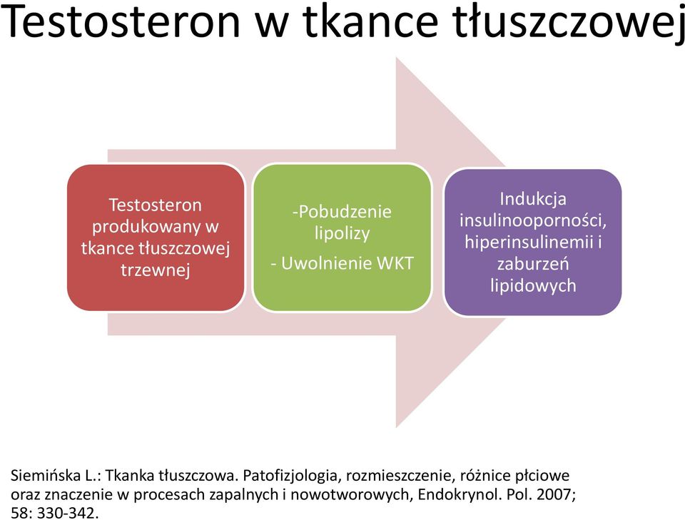 zaburzeo lipidowych Siemioska L.: Tkanka tłuszczowa.