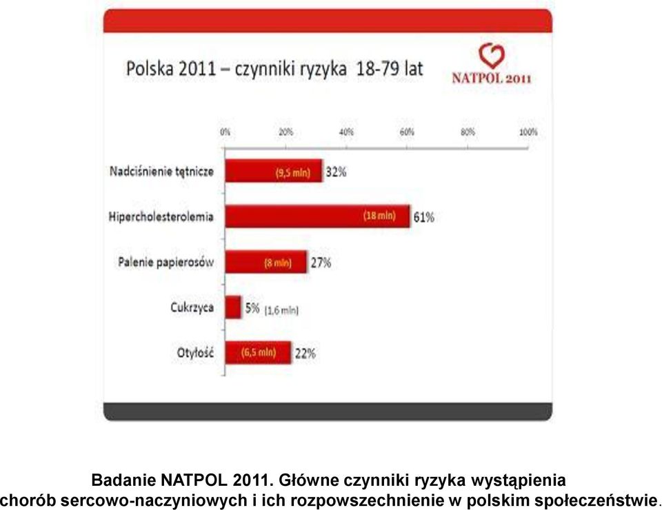 wystąpienia chorób