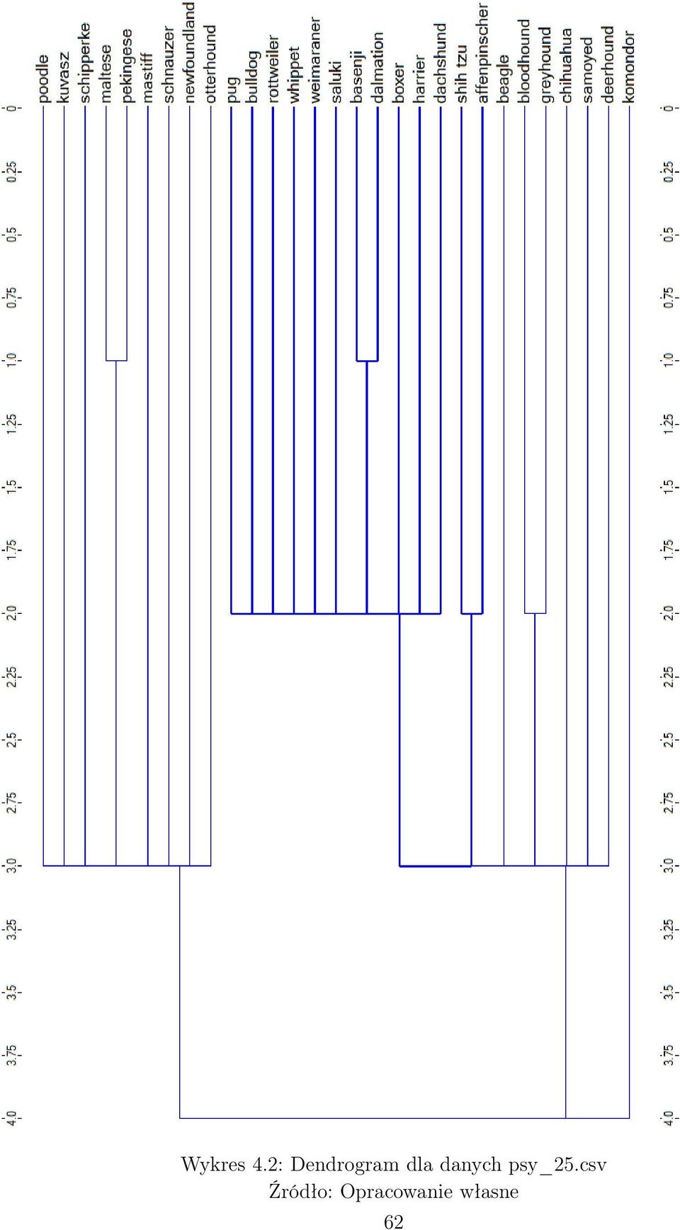 danych psy_25.